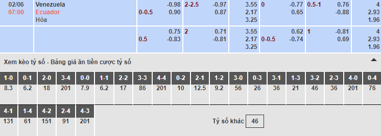 Bảng tỷ lệ kèo nhà cái trận Venezuela vs Ecuador Bảng tỷ lệ kèo nhà cái trận Venezuela vs Ecuador