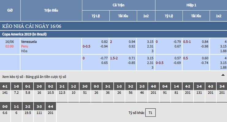 Bảng tỷ lệ kèo nhà cái trận Venezuela vs Peru Bảng tỷ lệ kèo nhà cái trận Venezuela vs Peru