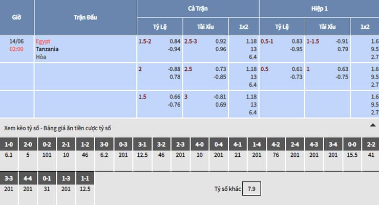 Bảng tỷ lệ kèo nhà cái trận Ai Cập vs Tanzania