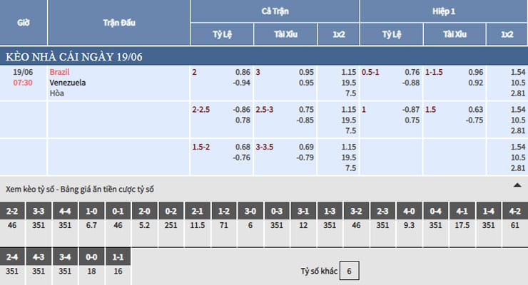 Bảng tỷ lệ kèo nhà cái trận Brazil vs Venezuela Bảng tỷ lệ kèo nhà cái trận Brazil vs Venezuela