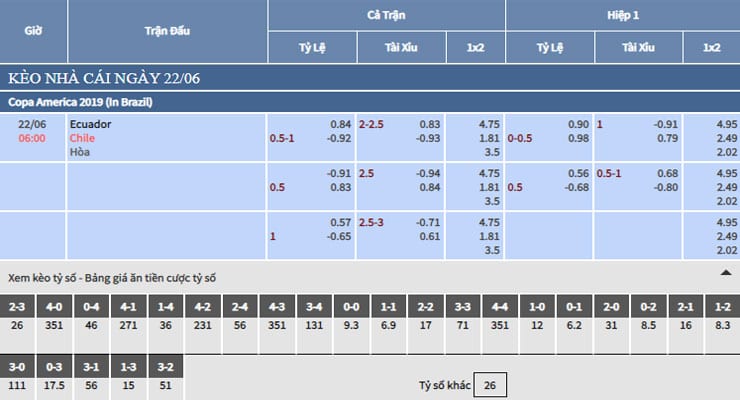 Bảng tỷ lệ kèo nhà cái trận Ecuador vs Chile Bảng tỷ lệ kèo nhà cái trận Ecuador vs Chile