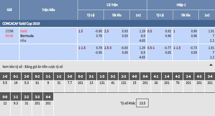 Bảng tỷ lệ kèo nhà cái trận Haiti vs Bermuda
