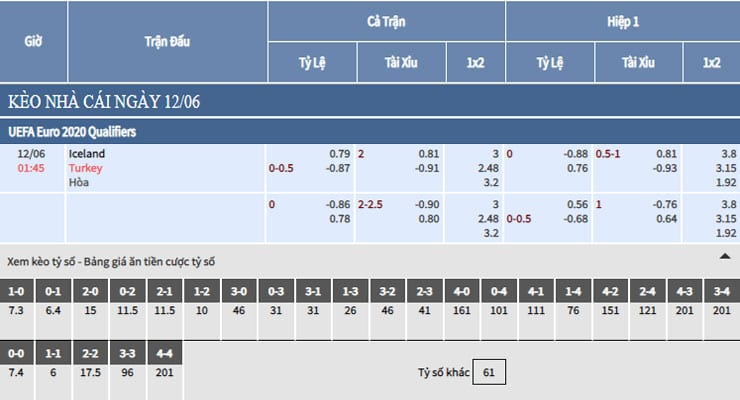 Bảng tỷ lệ kèo nhà cái trận Iceland vs Thổ Nhĩ Kỳ Bảng tỷ lệ kèo nhà cái trận Iceland vs Thổ Nhĩ Kỳ