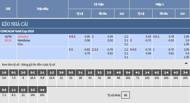 Bảng tỷ lệ kèo nhà cái trận Jamaica vs Honduras