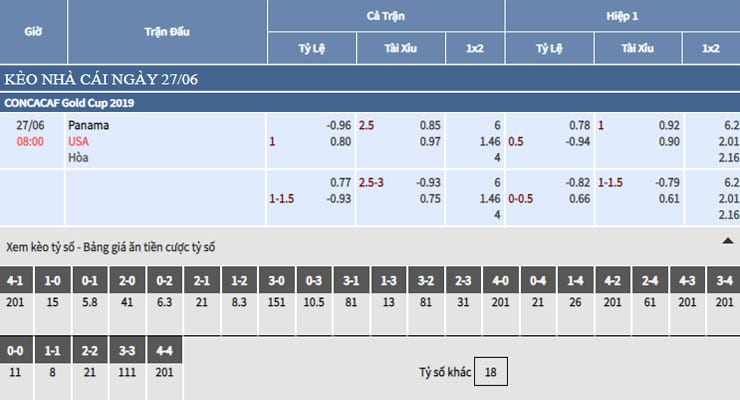 Bảng tỷ lệ kèo nhà cái trận Panama vs Mỹ Bảng tỷ lệ kèo nhà cái trận Panama vs Mỹ