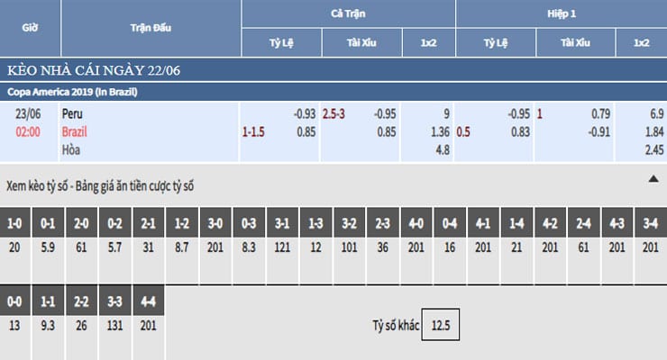 Bảng tỷ lệ kèo nhà cái trận Peru vs Brazil Bảng tỷ lệ kèo nhà cái trận Peru vs Brazil