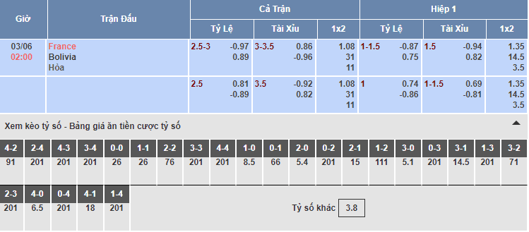 Bảng tỷ lệ kèo nhà cái trận Pháp vs Bolivia Bảng tỷ lệ kèo nhà cái trận Pháp vs Bolivia