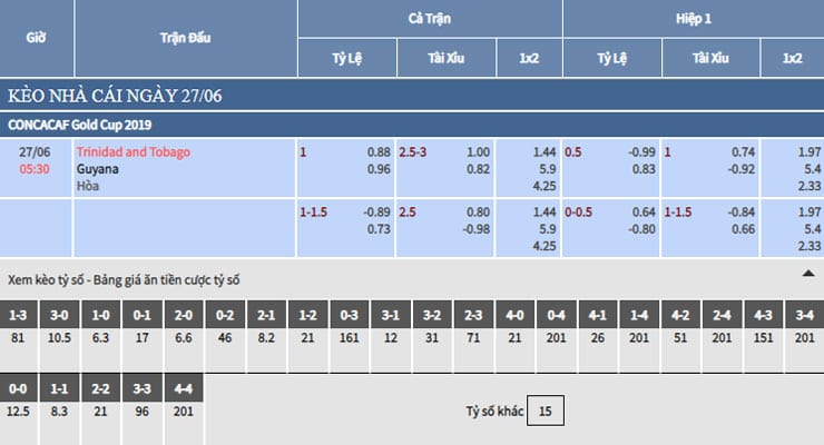 Bảng tỷ lệ kèo nhà cái trận Trinidad and Tobago vs Guyana Bảng tỷ lệ kèo nhà cái trận Trinidad and Tobago vs Guyana