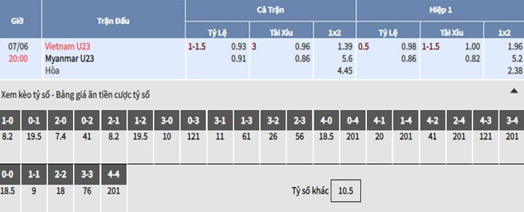 Bảng tỷ lệ kèo nhà cái trận U23 Việt Nam vs U23 Myanmar Bảng tỷ lệ kèo nhà cái trận U23 Việt Nam vs U23 Myanmar