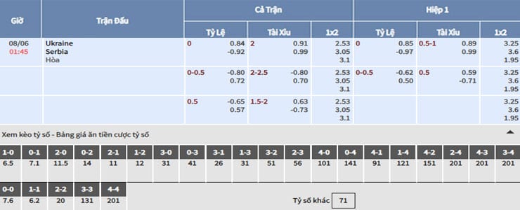Bảng tỷ lệ kèo nhà cái trận Ukraine vs Serbia Bảng tỷ lệ kèo nhà cái trận Ukraine vs Serbia