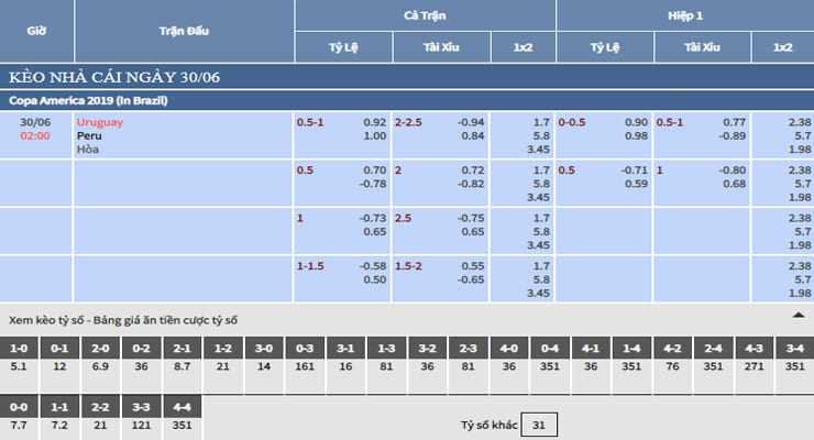 Bảng tỷ lệ kèo nhà cái trận Uruguay vs Peru Bảng tỷ lệ kèo nhà cái trận Uruguay vs Peru