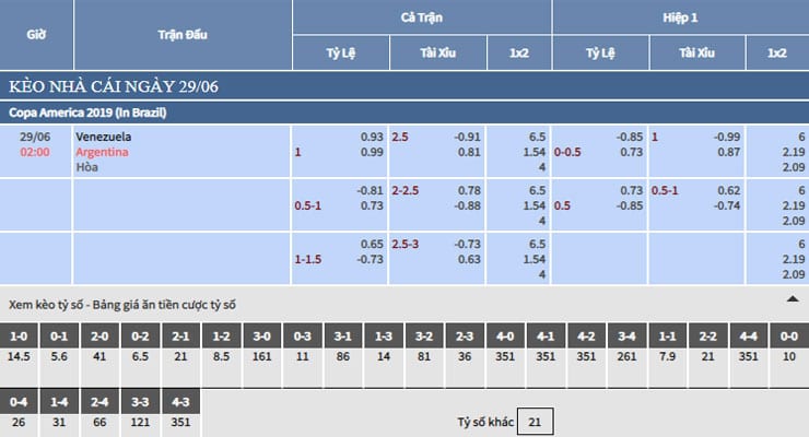 Bảng tỷ lệ kèo nhà cái trận Venezuela vs Argentina Bảng tỷ lệ kèo nhà cái trận Venezuela vs Argentina