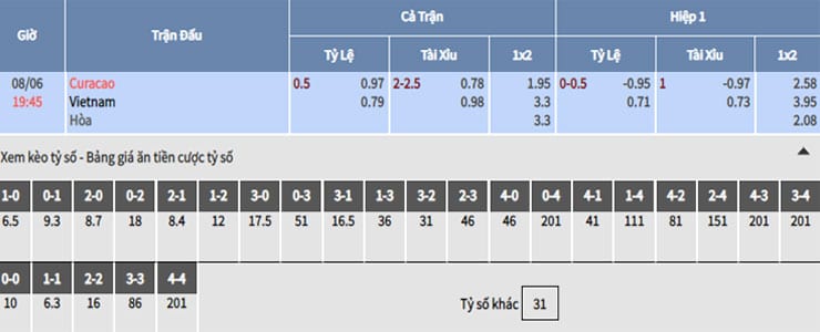 Bảng tỷ lệ kèo nhà cái trận Việt Nam vs Curacao Bảng tỷ lệ kèo nhà cái trận Việt Nam vs Curacao