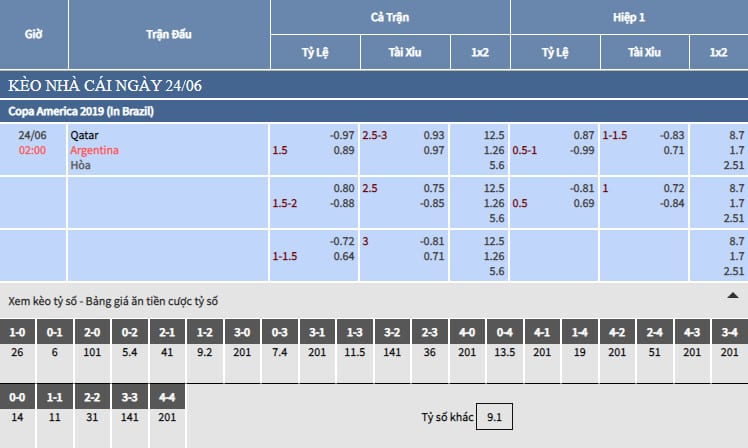 Bảng tỷ lệ kèo nhà cái trận Qatar vs Argentina Bảng tỷ lệ kèo nhà cái trận Qatar vs Argentina