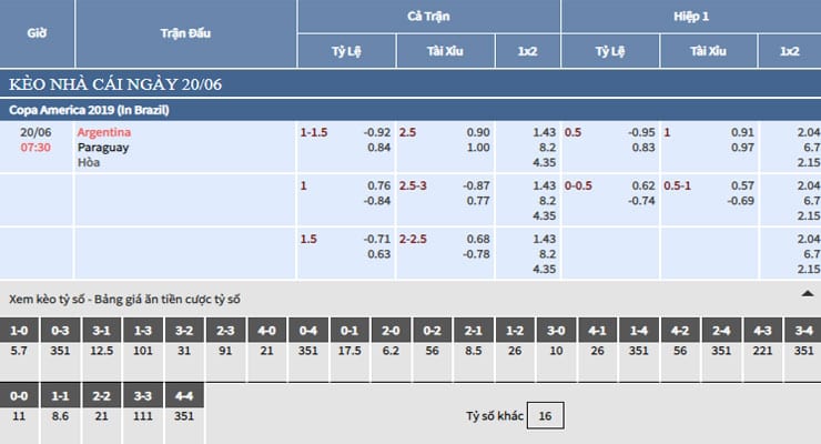 Bảng tỷ lệ kèo nhà cái trận Argentina vs Paraguay Bảng tỷ lệ kèo nhà cái trận Argentina vs Paraguay
