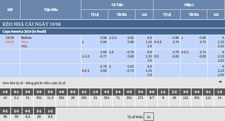 Bảng tỷ lệ kèo nhà cái trận Bolivia vs Peru