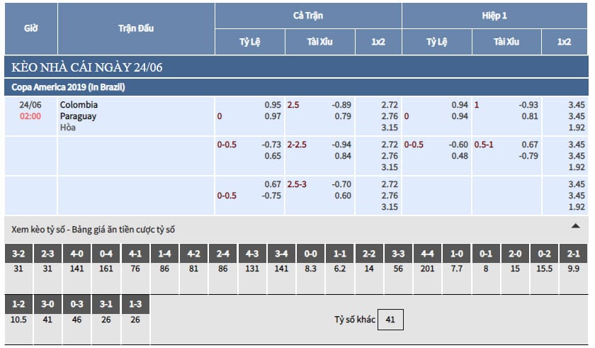 Bảng tỷ lệ kèo nhà cái trận Colombia vs Paraguay Bảng tỷ lệ kèo nhà cái trận Colombia vs Paraguay