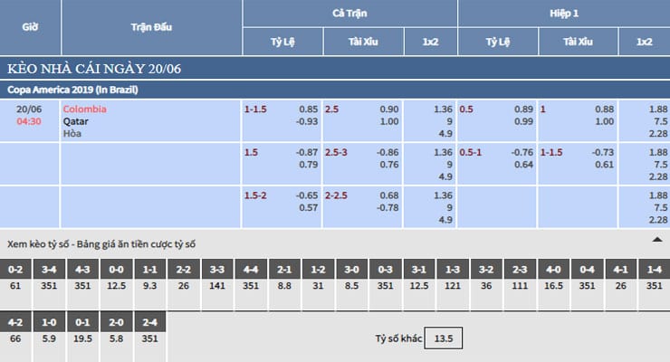 Bảng tỷ lệ kèo nhà cái trận Colombia vs Qatar Bảng tỷ lệ kèo nhà cái trận Colombia vs Qatar