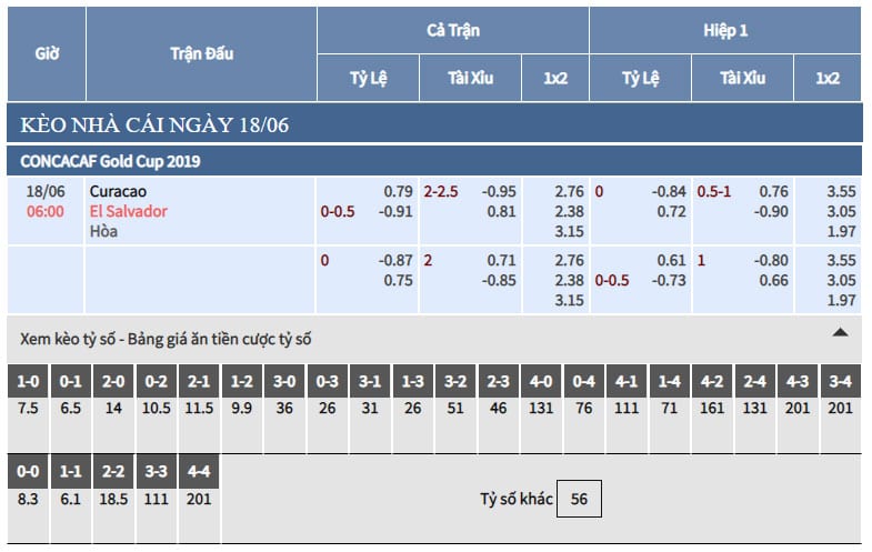 Bảng tỷ lệ kèo nhà cái trận Curacao vs El Salvador Bảng tỷ lệ kèo nhà cái trận Curacao vs El Salvador