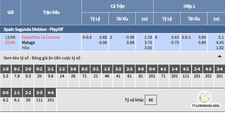 Bảng tỷ lệ kèo nhà cái trận Deportivo vs Malaga