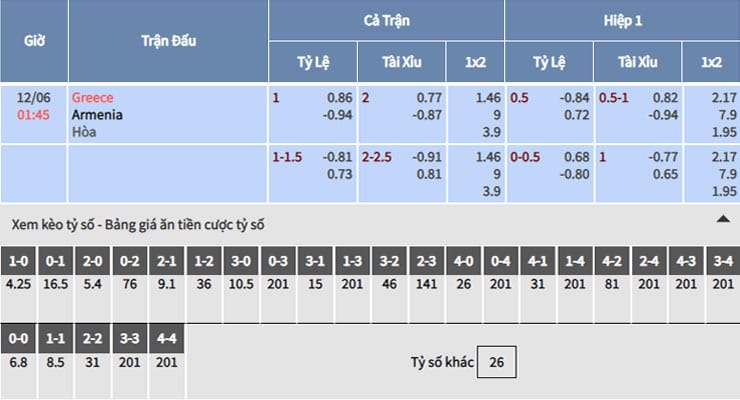 Bảng tỷ lệ kèo nhà cái trận Hy Lạp vs armenia 