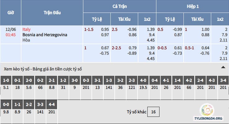 Bảng tỷ lệ soi kèo bóng đá Italia vs Bosnia Herzegovina Bảng tỷ lệ soi kèo bóng đá Italia vs Bosnia Herzegovina