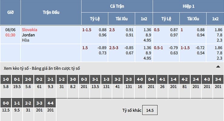 Bảng tỷ lệ soi kèo Slovakia vs Jordan 08/06/2019 Bảng tỷ lệ soi kèo Slovakia vs Jordan 08/06/2019