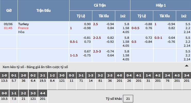 bảng tỷ lệ kèo nhà cái trận thổ nhĩ kỳ vs pháp bảng tỷ lệ kèo nhà cái trận thổ nhĩ kỳ vs pháp
