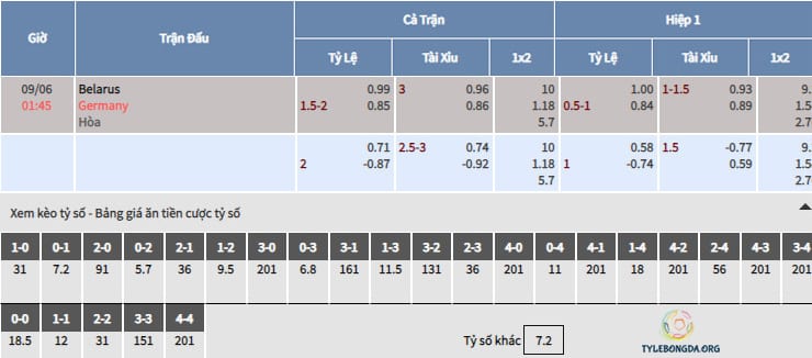 Bảng tỷ lệ soi kèo Belarus vs Đức Bảng tỷ lệ soi kèo Belarus vs Đức