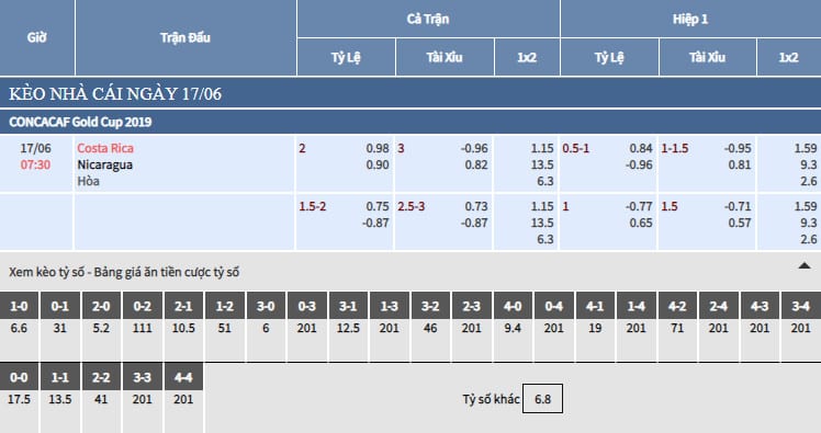 Bảng tỷ lệ soi kèo bóng đá Costa Rica vs Nicaragua