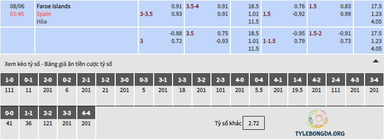 Bảng tỷ lệ soi kèo Faroe vs Tây Ban Nha