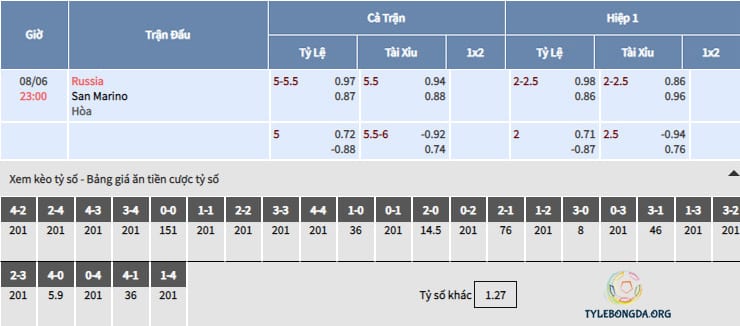 Bảng tỷ lệ soi kèo Nga vs San Marino 08/06/2019 Bảng tỷ lệ soi kèo Nga vs San Marino 08/06/2019