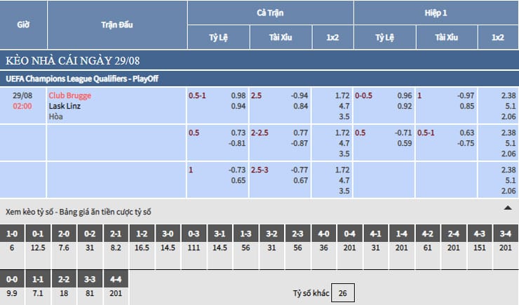 Bảng tỷ lệ kèo nhà cái trận Club Brugge vs LASK Linz