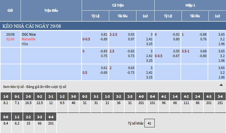 Bảng tỷ số nhà cái trận Nice vs Marseille Bảng tỷ số nhà cái trận Nice vs Marseille