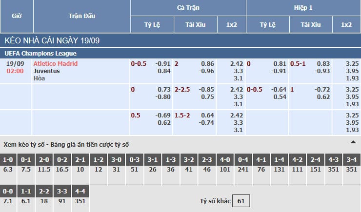 Bảng tỷ lệ kèo nhà cái trận Atletico Madrid vs Juventus Bảng tỷ lệ kèo nhà cái trận Atletico Madrid vs Juventus