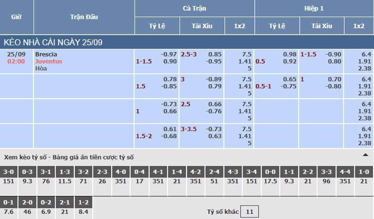 Bảng tỷ lệ kèo nhà cái trận Brescia vs Juventus Bảng tỷ lệ kèo nhà cái trận Brescia vs Juventus