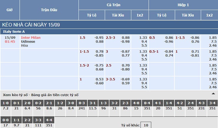 Bảng tỷ lệ kèo nhà cái trận Inter Milan vs Udinese
