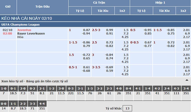 Bảng tỷ lệ kèo nhà cái trận Juventus vs Bayer Leverkusen Bảng tỷ lệ kèo nhà cái trận Juventus vs Bayer Leverkusen