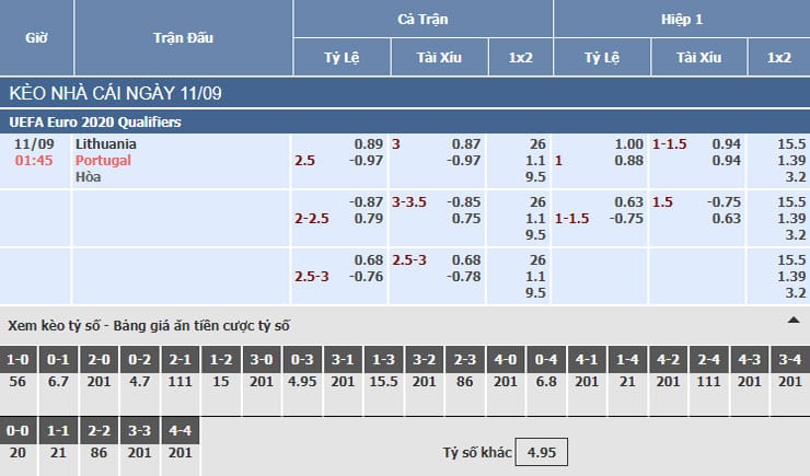 Bảng tỷ lệ kèo nhà cái trận Lithuania vs Bồ Đào Nha Bảng tỷ lệ kèo nhà cái trận Lithuania vs Bồ Đào Nha