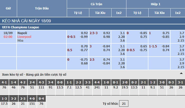 Bảng tỷ lệ kèo nhà cái trận Napoli vs Liverpool Bảng tỷ lệ kèo nhà cái trận Napoli vs Liverpool