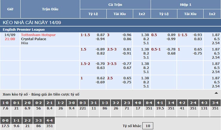 Bảng tỷ lệ kèo nhà cái trận Tottenham vs Crystal Palace Bảng tỷ lệ kèo nhà cái trận Tottenham vs Crystal Palace