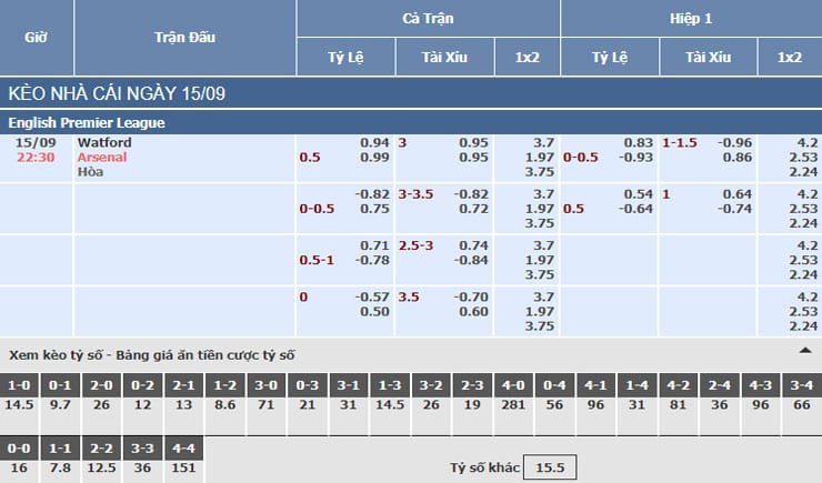 Bảng tỷ lệ kèo nhà cái trận Watford vs Arsenal