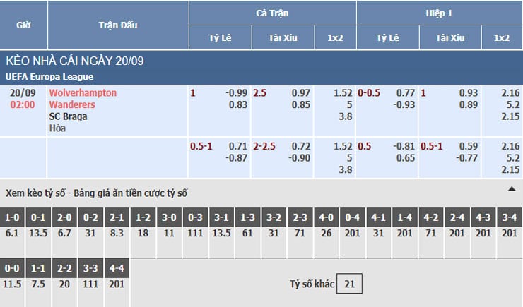Bảng tỷ lệ kèo nhà cái trận Wolves vs SC Braga Bảng tỷ lệ kèo nhà cái trận Wolves vs SC Braga