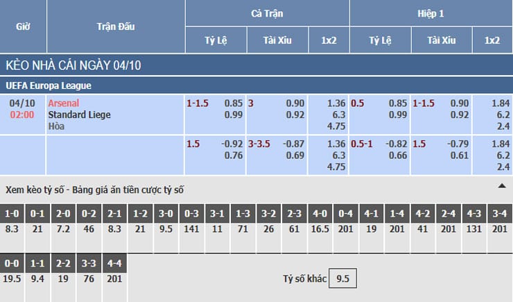 Bảng tỷ lệ kèo nhà cái trận Arsenal vs Standard Liege Bảng tỷ lệ kèo nhà cái trận Arsenal vs Standard Liege