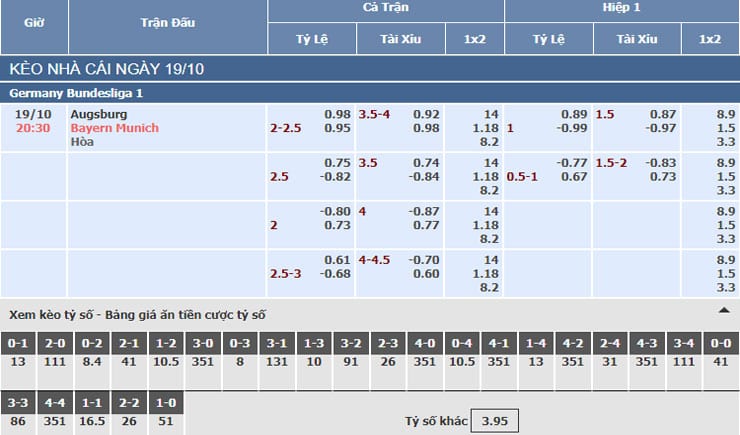 Bảng tỷ lệ kèo nhà cái trận Augsburg vs Bayern Munich