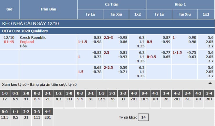 Bảng tỷ lệ kèo nhà cái trận CH Séc vs Anh