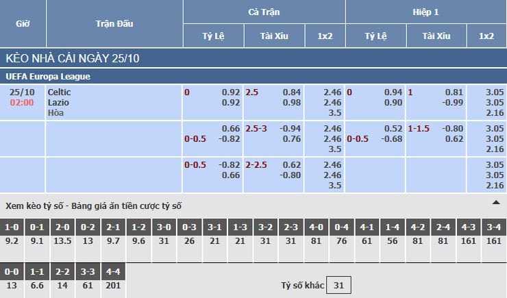 Bảng tỷ lệ kèo nhà cái trận Celtic vs Lazio Bảng tỷ lệ kèo nhà cái trận Celtic vs Lazio