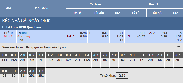 Bảng tỷ lệ kèo nhà cái trận Estonia vs Đức