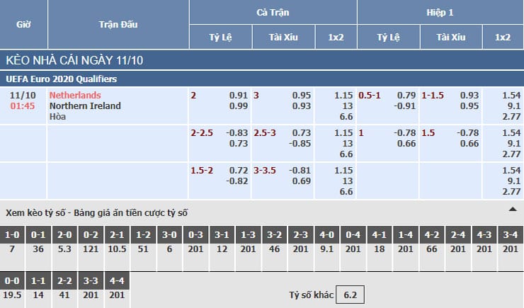 Bảng tỷ lệ kèo nhà cái trận Hà Lan vs Bắc Ireland
