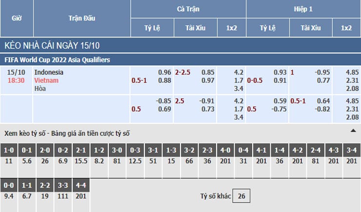 Bảng tỷ lệ kèo nhà cái trận Indonesia vs Việt Nam